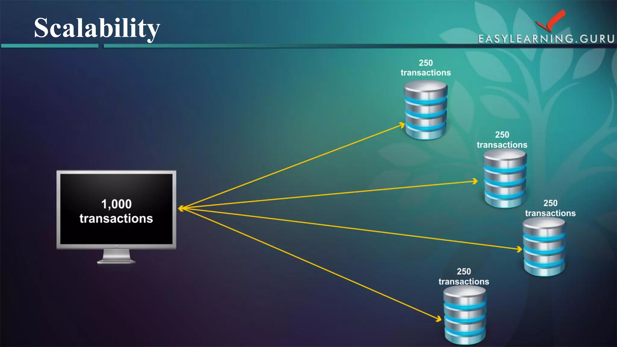 Scalability  