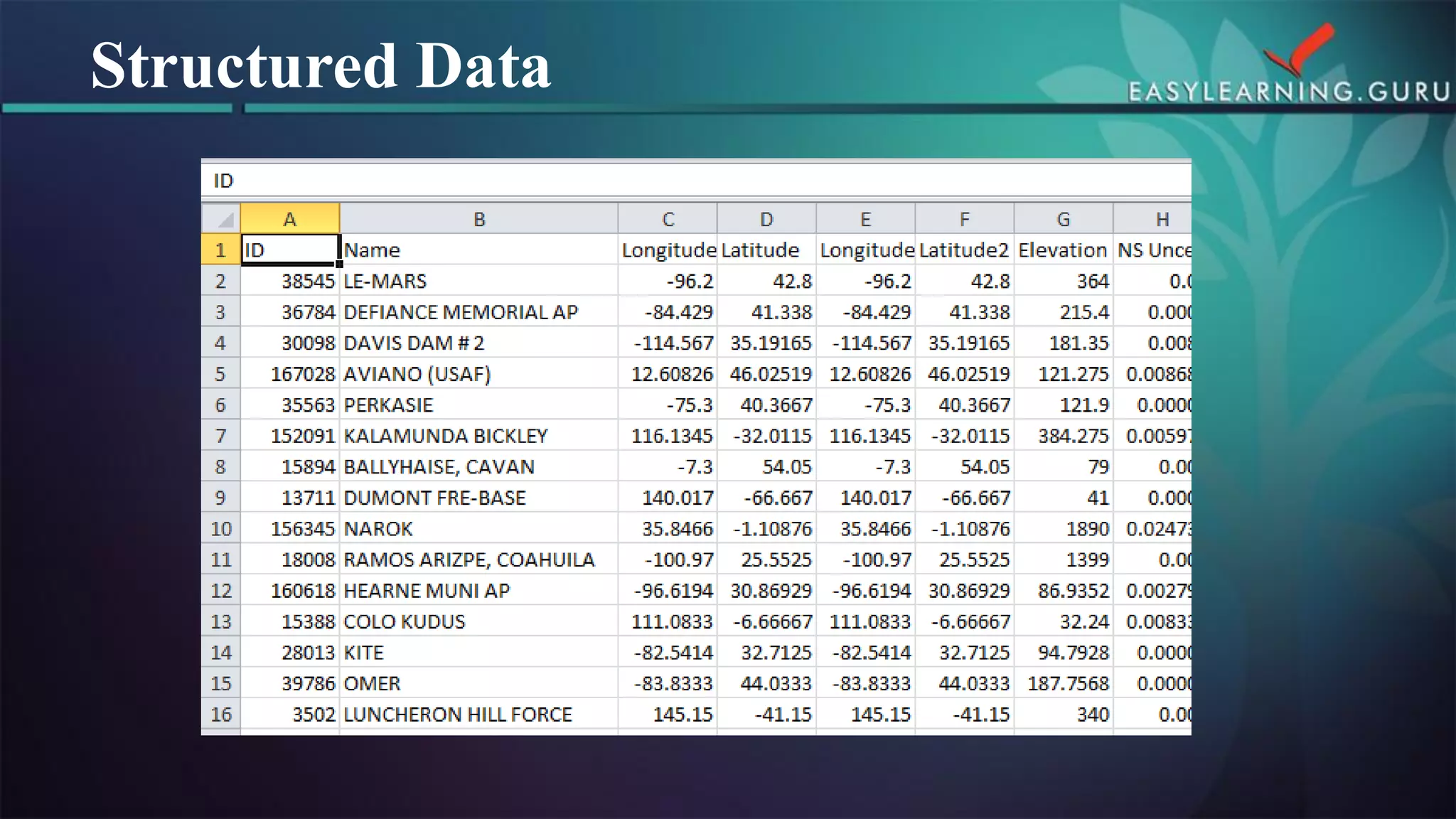 Structured Data  