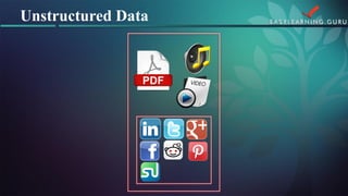 Unstructured Data  