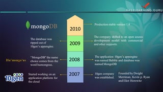 10gen company was established. 
Founded by Dwight Merriman, Kevin p. Ryan and Eliot Horowitz 
Started working on an application platform for the cloud 
The application 10gen’s appenginewas named Babble and database was named MongoDB 
“MongoDB” the name choice comes from the word humongous. 
The database was ripped out of 10gen’s appengine. 
Thecompanyshiftedtoanopensourcedevelopmentmodelwithcommercialandothersupports. 
Production stable version 1.4 
2010 
2009 
2008 
2007  