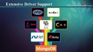 Extensive Driver Support 
MongoDB  