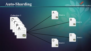 Auto-Sharding  