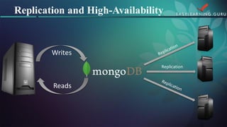Writes 
Reads 
Replication 
Replication and High-Availability  