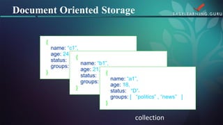 collection 
Document Oriented Storage  