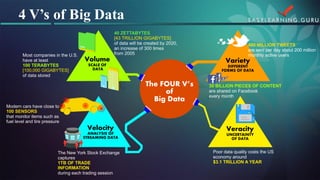 4 V’s of Big Data  