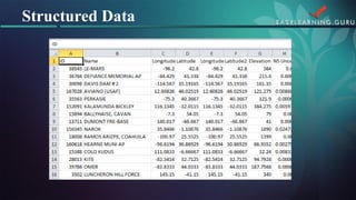 Structured Data  