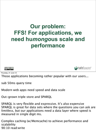 mongodb
