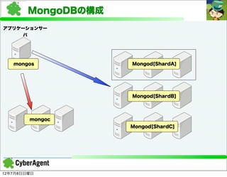 MongoDBの構成
アプリケーションサー
     バ




   mongos            Mongod[ShardA]




                     Mongod[ShardB]




        mongoc
                     Mongod[ShardC]




12年7月8日日曜日
 