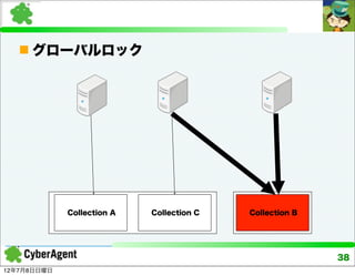  グローバルロック




             Collection A   Collection C   Collection B




                                                          38
12年7月8日日曜日
 