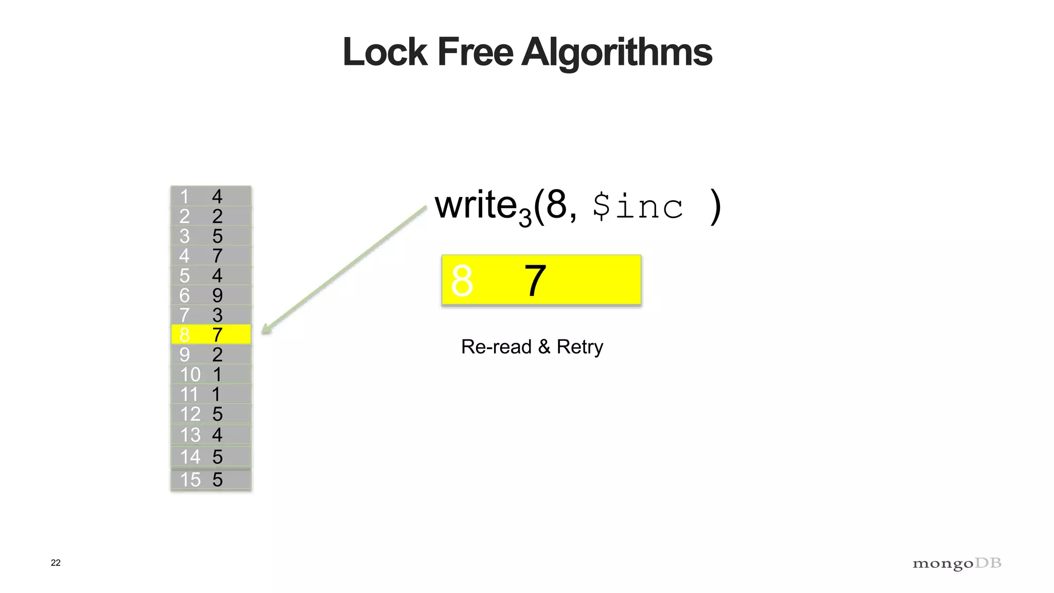 22
Lock Free Algorithms
1 4
2 2
3 5
4 7
5 4
6 9
7 3
8 7
9 2
10 1
11 1
12 5
13 4
15 5
14 5
write3(8, $inc )
8 7
Re-read & Retry
 