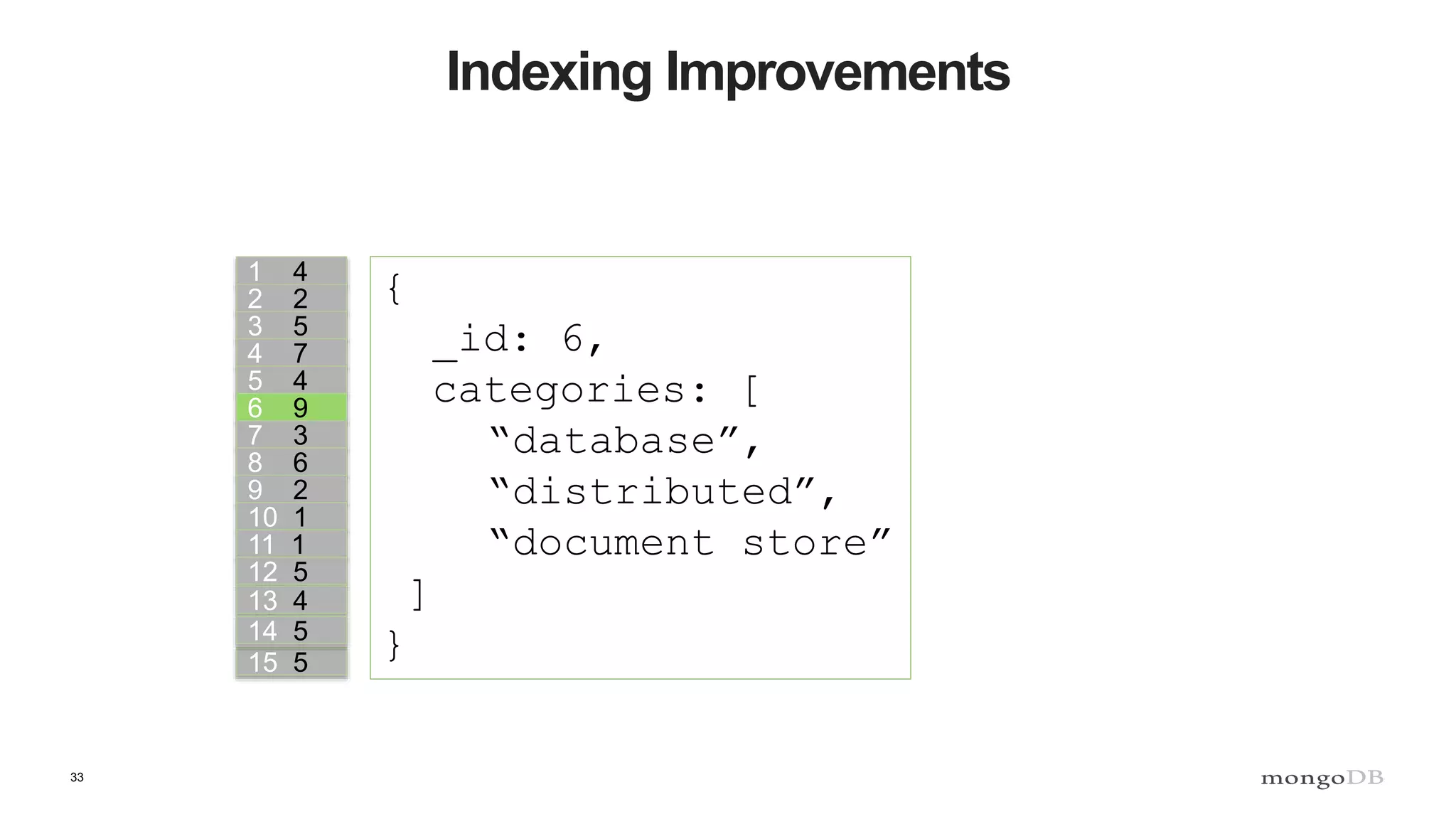 33
Indexing Improvements
1 4
2 2
3 5
4 7
5 4
6 9
7 3
8 6
9 2
10 1
11 1
12 5
13 4
15 5
14 5
{
_id: 6,
categories: [
“database”,
“distributed”,
“document store”
]
}
 