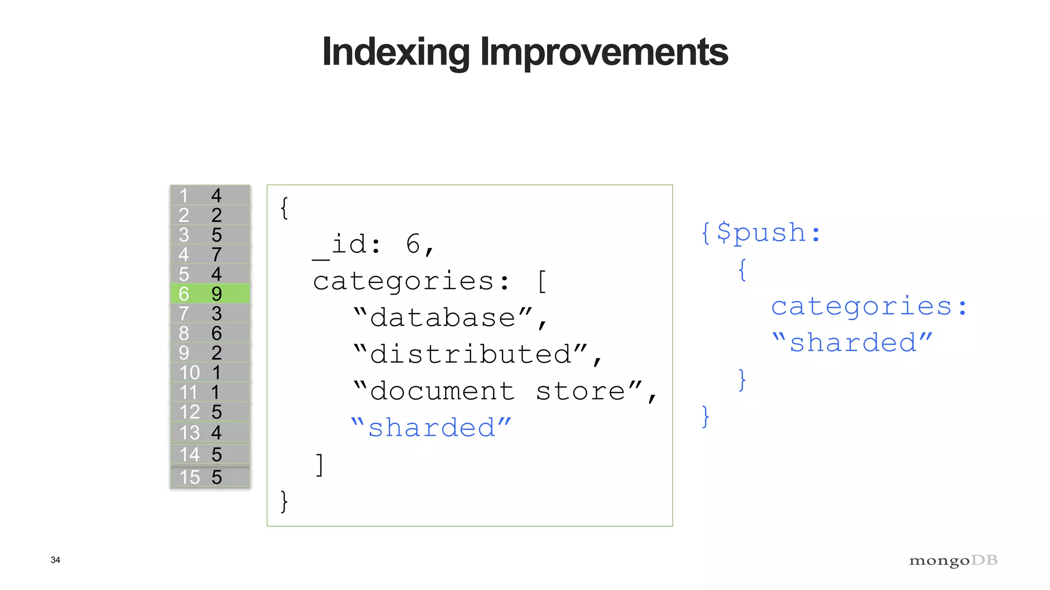 34
Indexing Improvements
1 4
2 2
3 5
4 7
5 4
6 9
7 3
8 6
9 2
10 1
11 1
12 5
13 4
15 5
14 5
{$push:
{
categories:
“sharded”
}
}
{
_id: 6,
categories: [
“database”,
“distributed”,
“document store”,
“sharded”
]
}
 