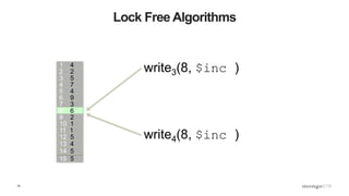 15
Lock Free Algorithms
1 4
2 2
3 5
4 7
5 4
6 9
7 3
8 6
9 2
10 1
11 1
12 5
13 4
15 5
14 5
write3(8, $inc )
write4(8, $inc )
 