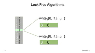 16
Lock Free Algorithms
1 4
2 2
3 5
4 7
5 4
6 9
7 3
8 6
9 2
10 1
11 1
12 5
13 4
15 5
14 5
write3(8, $inc )
write4(8, $inc )
8 6
8 6
 