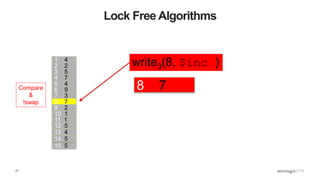 21
Lock Free Algorithms
1 4
2 2
3 5
4 7
5 4
6 9
7 3
8 7
9 2
10 1
11 1
12 5
13 4
15 5
14 5
write3(8, $inc )
8 7Compare
&
!swap
 