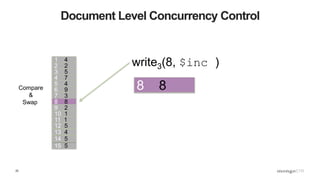 25
Document Level Concurrency Control
1 4
2 2
3 5
4 7
5 4
6 9
7 3
8 8
9 2
10 1
11 1
12 5
13 4
15 5
14 5
Compare
&
Swap
write3(8, $inc )
8 8
 