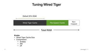 31
Tuning Wired Tiger
File System CacheWired Tiger Cache
Total RAM
Default 50% RAM
Non-
mapped
Knobs
• Wired Tiger Cache Size
• Compression
• Snappy
• Zlib
• off
 