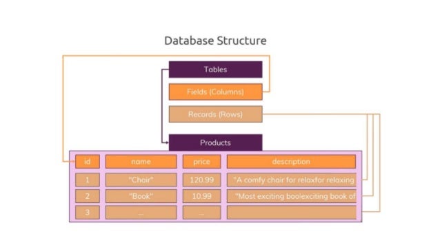 Mongodb Vs Mysql