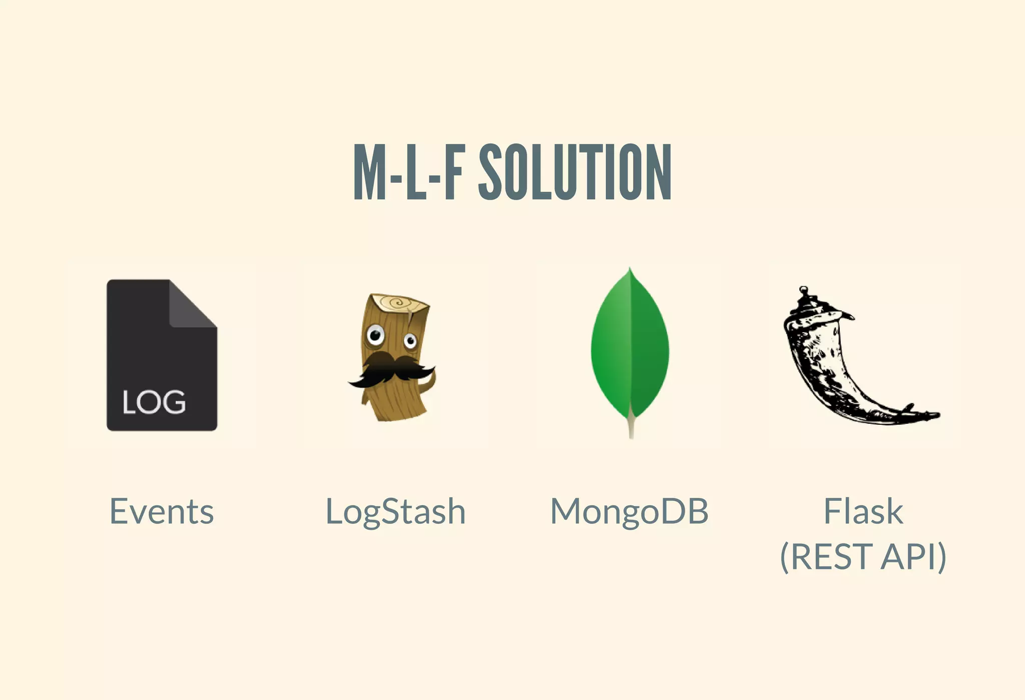 M-L-F SOLUTION
Events LogStash MongoDB Flask
(REST API)
 