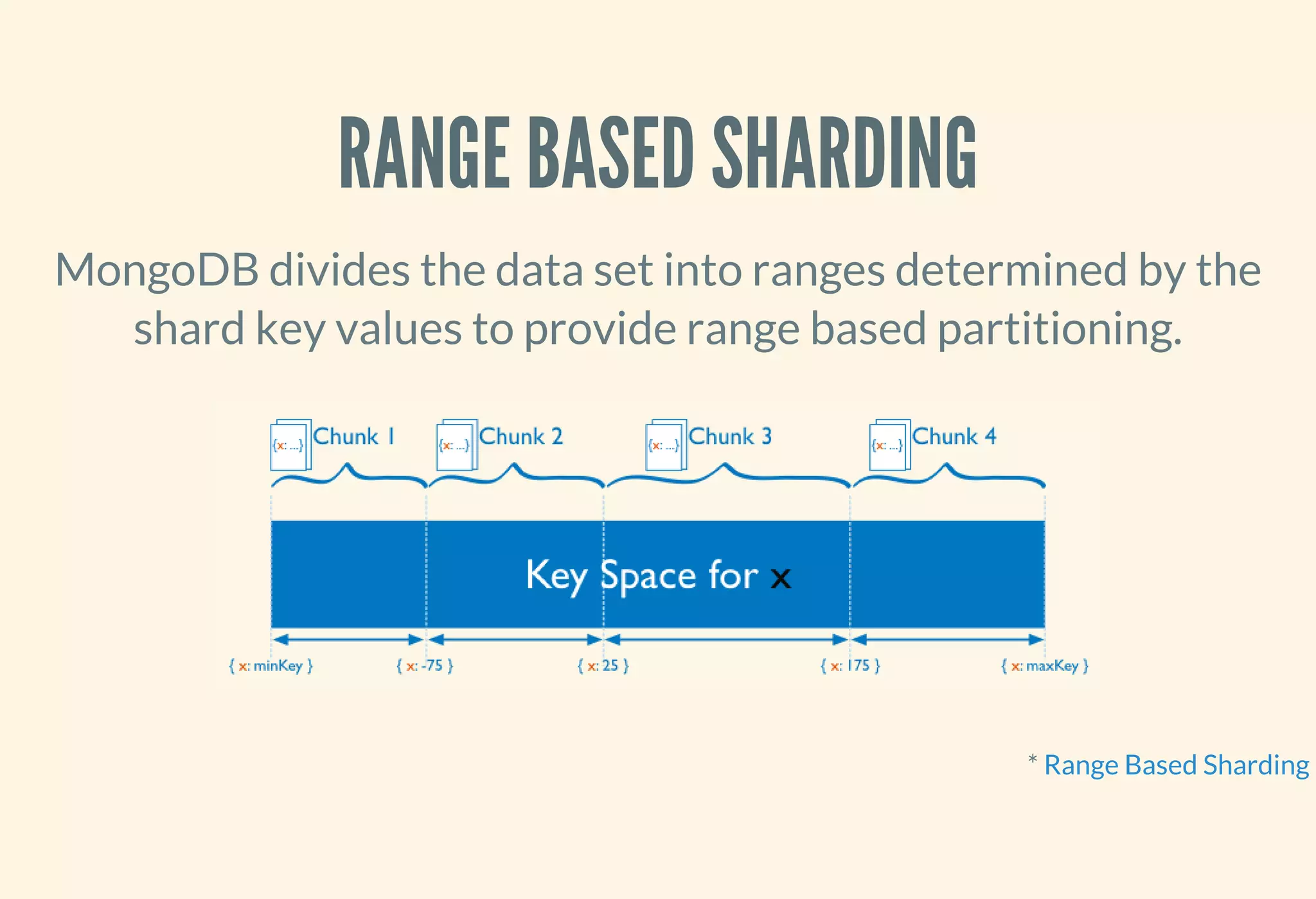 RANGE BASED SHARDING
MongoDB divides the data set into ranges determined by the
shard key values to provide range based partitioning.
* Range Based Sharding
 