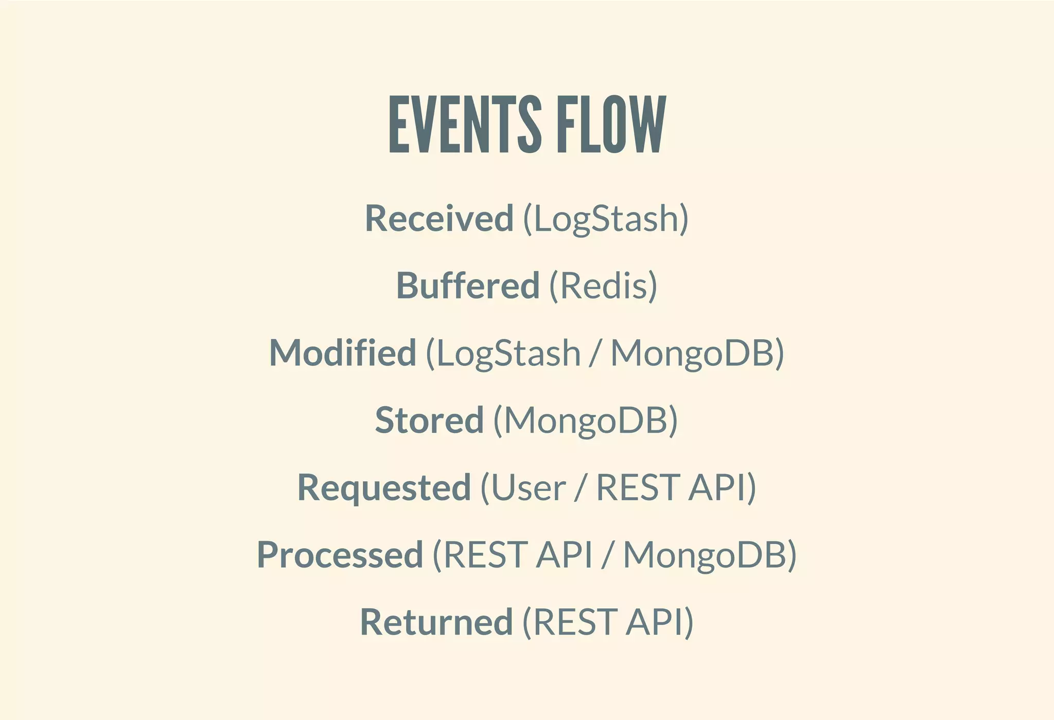 EVENTS FLOW
Received (LogStash)
Buffered (Redis)
Modified (LogStash / MongoDB)
Stored (MongoDB)
Requested (User / REST API)
Processed (REST API / MongoDB)
Returned (REST API)
 