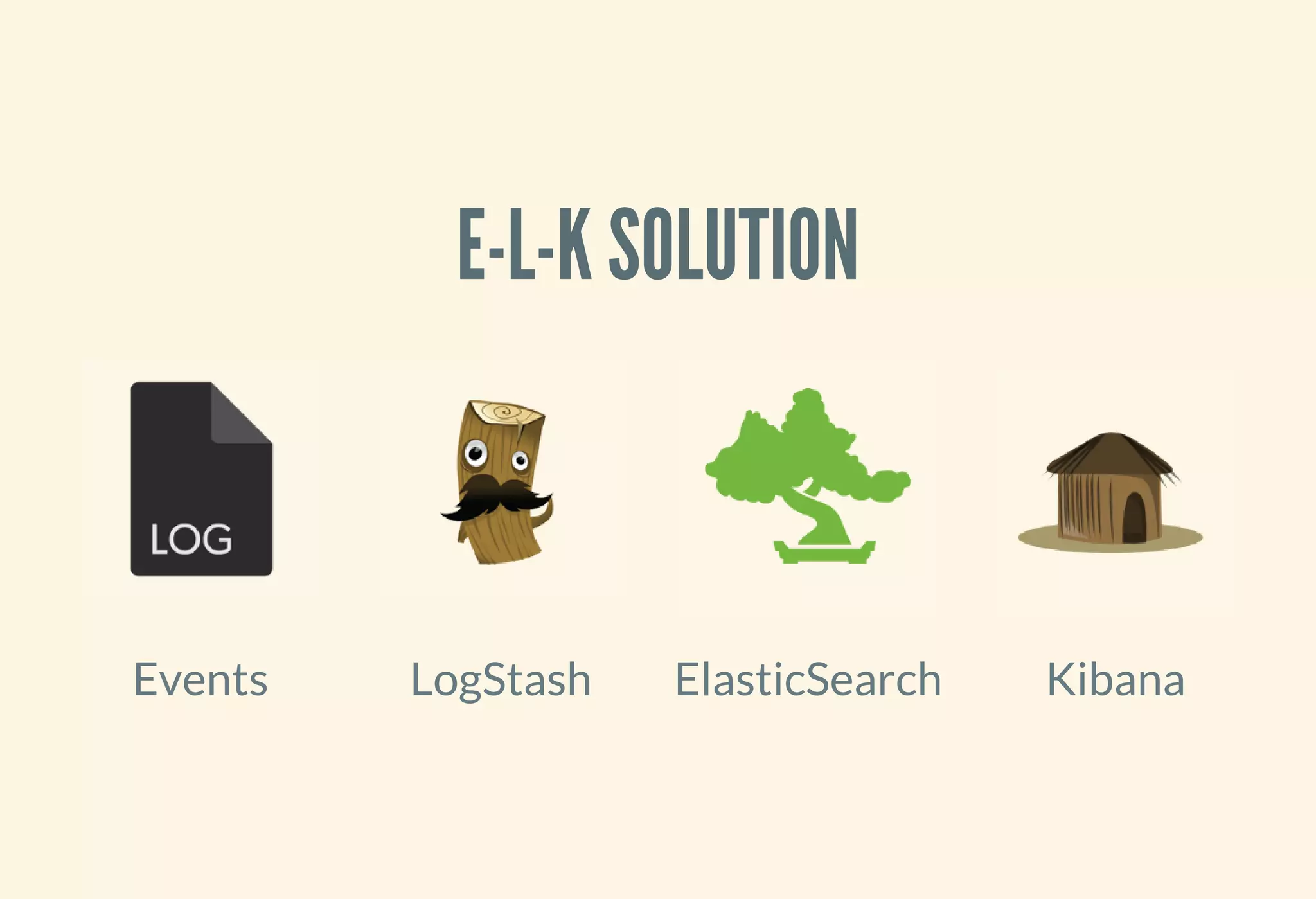 E-L-K SOLUTION
Events LogStash ElasticSearch Kibana
 