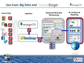 Big Data Testing: Ensuring MongoDB Data Quality | PPTX | Databases ...