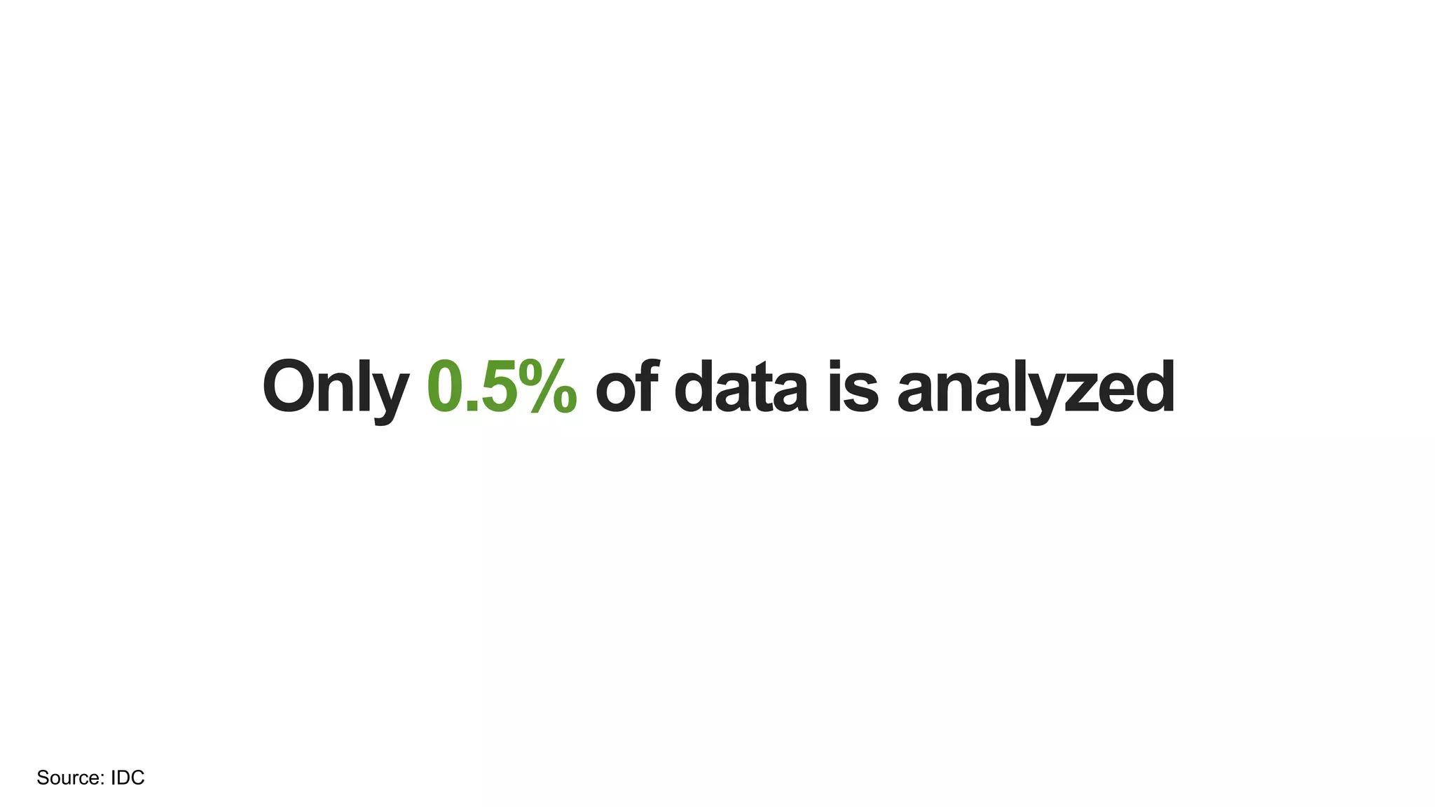 Only 0.5% of data is analyzed
Source: IDC
 