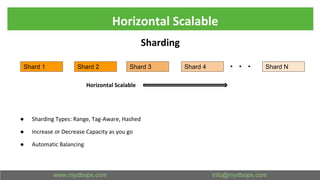 Horizontal Scalable
Sharding
● Sharding Types: Range, Tag-Aware, Hashed
● Increase or Decrease Capacity as you go
● Automatic Balancing
Shard 1 Shard 2 Shard 3 Shard 4 Shard N. . .
Horizontal Scalable
 
