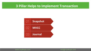 3 Pillar Helps to Implement Transaction
Journal
MVCC
Snapshot
 