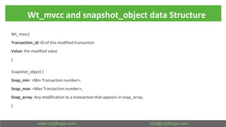 Wt_mvcc and snapshot_object data Structure
Wt_mvcc{
Transaction_id: ID of this modified transaction
Value: the modified value
}
Snapshot_object {
Snap_min: <Min Transaction number>,
Snap_max: <Max Transaction number>,
Snap_array: Any modification to a transaction that appears in snap_array,
}
 