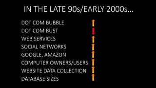 IN THE LATE 90s/EARLY 2000s…
DOT COM BUBBLE
DOT COM BUST
WEB SERVICES
SOCIAL NETWORKS
GOOGLE, AMAZON
COMPUTER OWNERS/USERS
WEBSITE DATA COLLECTION
DATABASE SIZES

 