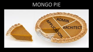 MONGO PIE

ARCHITECT

 