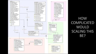 HOW
COMPLICATED
WOULD
SCALING THIS
BE?

 