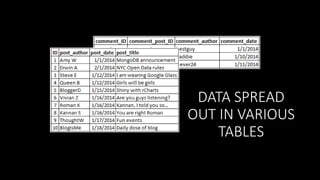 DATA SPREAD
OUT IN VARIOUS
TABLES

 