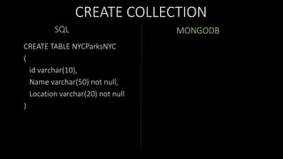 CREATE COLLECTION
SQL
CREATE TABLE ParksNYC
(
id int identity(1, 1),
Prop_ID varchar(10),
Name varchar(50) not null,
Location varchar(20) not null,
EstablishedOn datetime
)

MONGODB

 