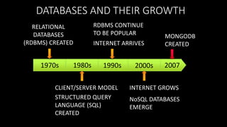 DATABASES AND THEIR GROWTH
RELATIONAL
DATABASES
(RDBMS) CREATED

1970s

1980s

RDBMS CONTINUE
TO BE POPULAR
INTERNET ARRIVES

1990s

CLIENT/SERVER MODEL
STRUCTURED QUERY
LANGUAGE (SQL)
CREATED

2000s

MONGODB
CREATED

2007

INTERNET GROWS
NoSQL DATABASES
EMERGE

 