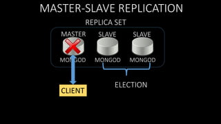 MASTER-SLAVE REPLICATION
REPLICA SET
MASTER

SLAVE

SLAVE

MONGOD

MONGOD

MONGOD

CLIENT

ELECTION

 