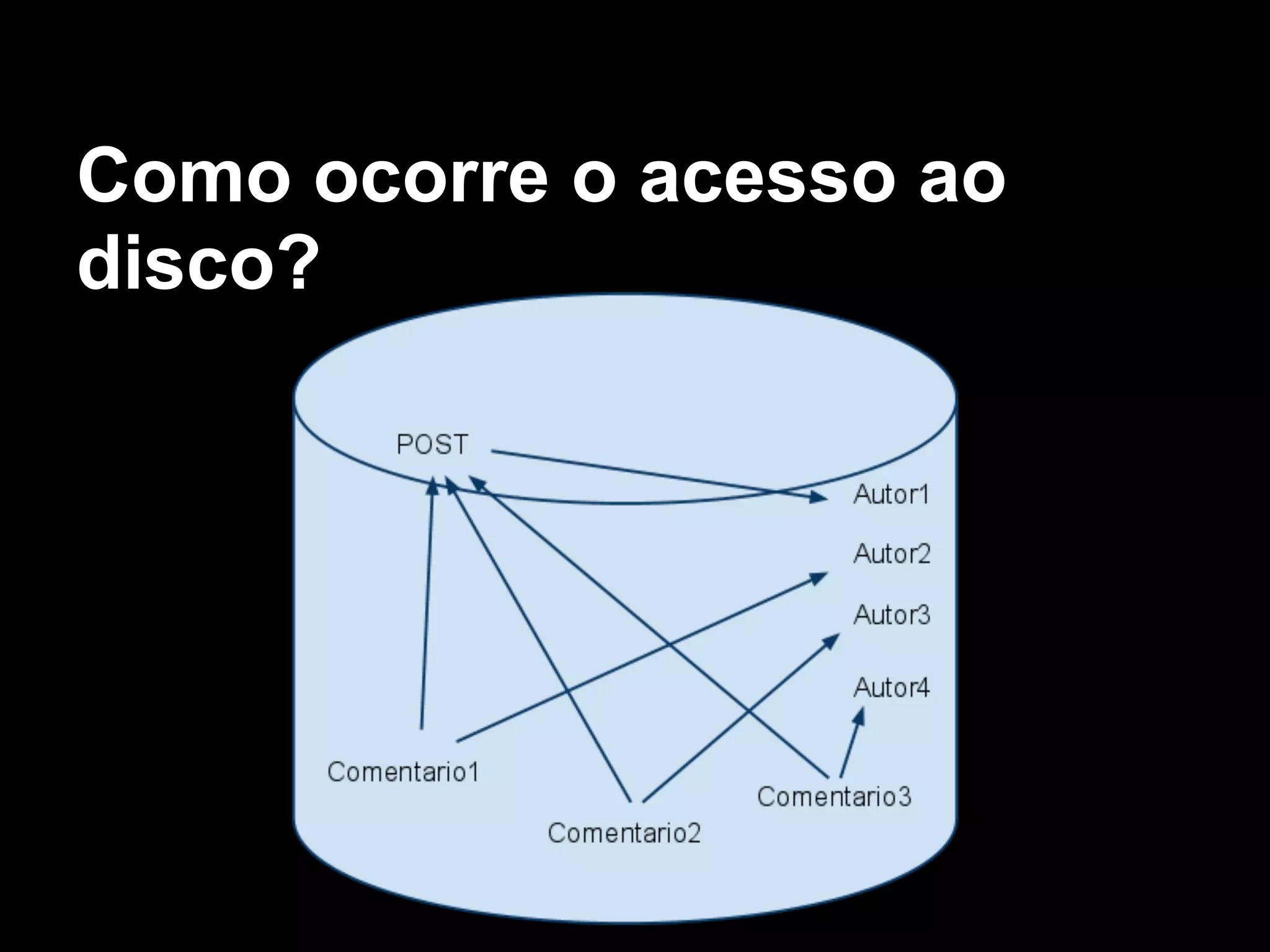 Como ocorre o acesso ao
disco?
 