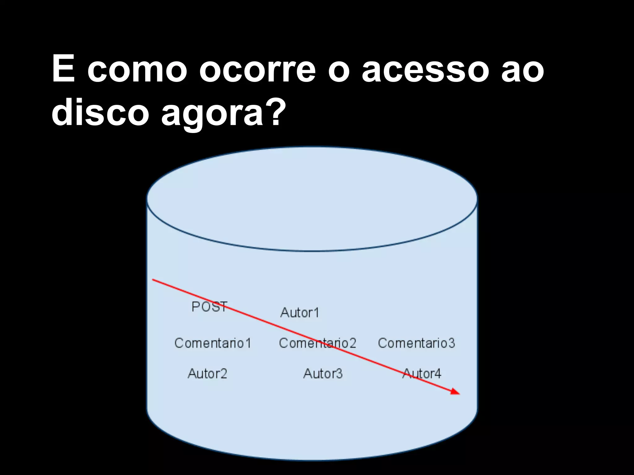 E como ocorre o acesso ao
disco agora?
 