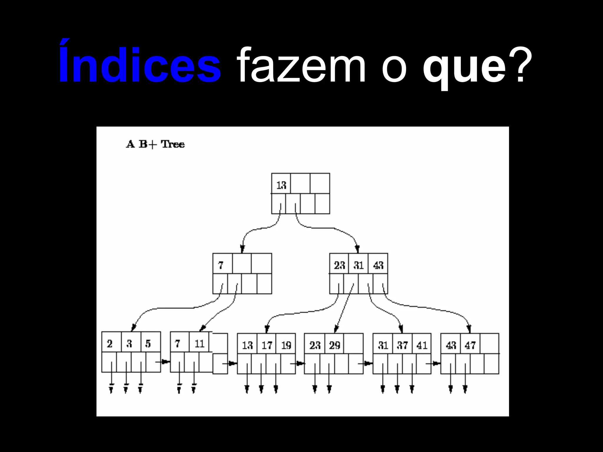 Índices fazem o que?
 