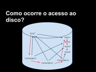 Como ocorre o acesso ao
disco?
 