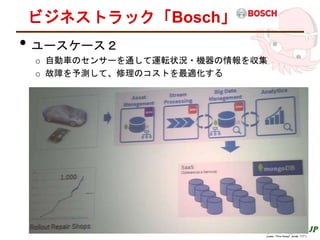 ビジネストラック「Bosch」
• ユースケース２
o 自動車のセンサーを通して運転状況・機器の情報を収集
o 故障を予測して、修理のコストを最適化する
 