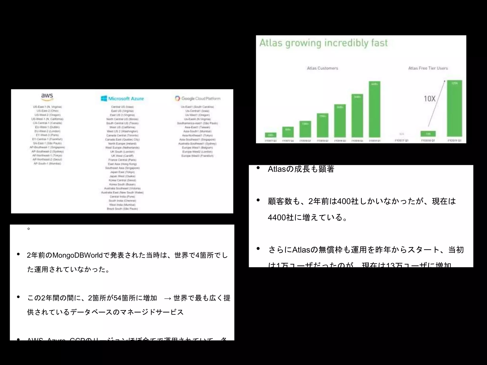 • こういった顧客でのAtlasの利用が非常に活発になってきている
。
• 2年前のMongoDBWorldで発表された当時は、世界で4箇所でし
た運用されていなかった。
• この2年間の間に、2箇所が54箇所に増加 → 世界で最も広く提
供されているデータベースのマネージドサービス
• AWS, Azure, GCPのリージョンほぼ全てで運用されていて、各
社の今後のリージョン展開にMongoDBは追随する予定
• Atlasの成長も顕著
• 顧客数も、2年前は400社しかいなかったが、現在は
4400社に増えている。
• さらにAtlasの無償枠も運用を昨年からスタート、当初
は1万ユーザだったのが、現在は13万ユーザに増加
 