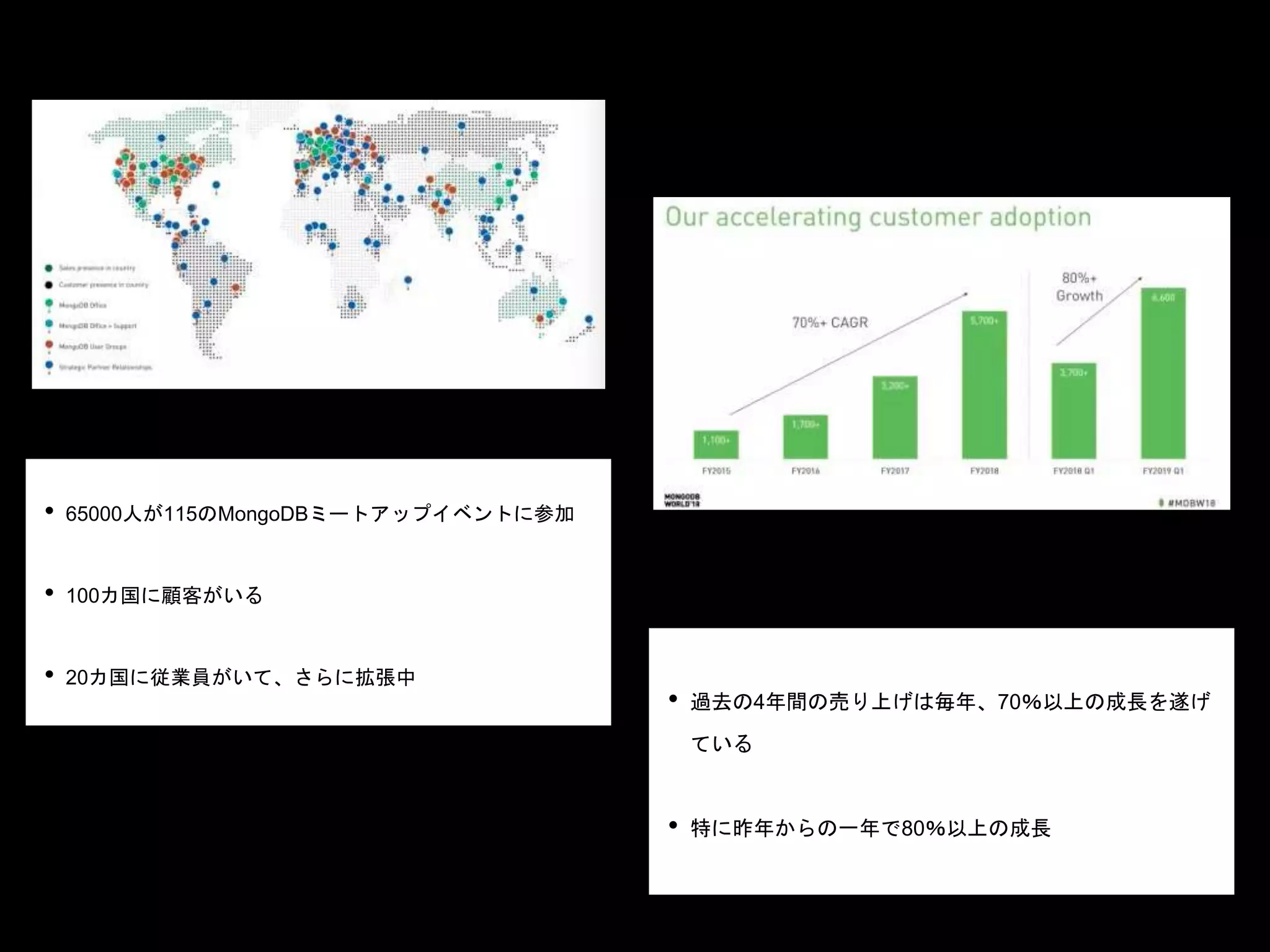 • MongoDBのグローバル事業は広がっている。
• 65000人が115のMongoDBミートアップイベントに参加
• 100カ国に顧客がいる
• 20カ国に従業員がいて、さらに拡張中
• パートナーとの協業関係も強化中
• 過去の4年間の売り上げは毎年、70％以上の成長を遂げ
ている
• 特に昨年からの一年で80％以上の成長
 