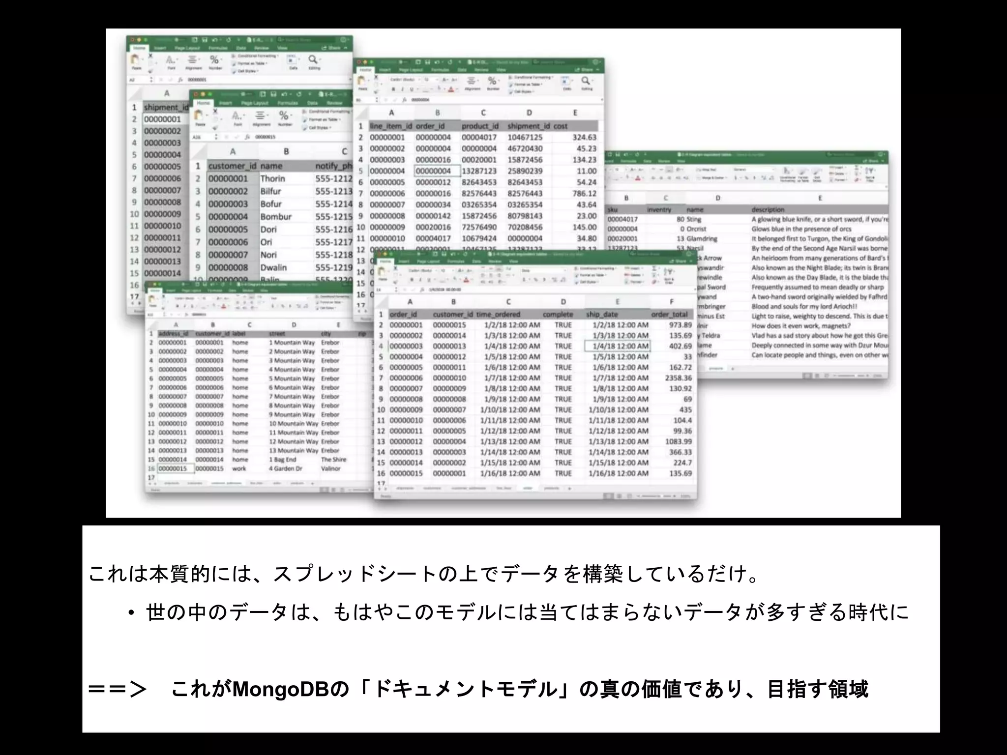 これは本質的には、スプレッドシートの上でデータを構築しているだけ。
• 世の中のデータは、もはやこのモデルには当てはまらないデータが多すぎる時代に
＝＝＞ これがMongoDBの「ドキュメントモデル」の真の価値であり、目指す領域
 