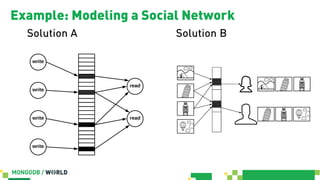 MongoDB World 2019 - A Complete Methodology to Data Modeling for ...