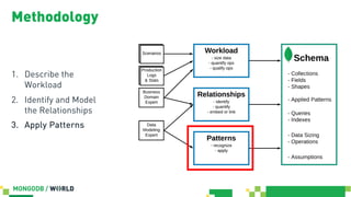 MongoDB World 2019 - A Complete Methodology to Data Modeling for ...