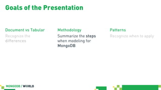 MongoDB World 2019 - A Complete Methodology to Data Modeling for ...