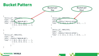 MongoDB World 2019 - A Complete Methodology to Data Modeling for ...